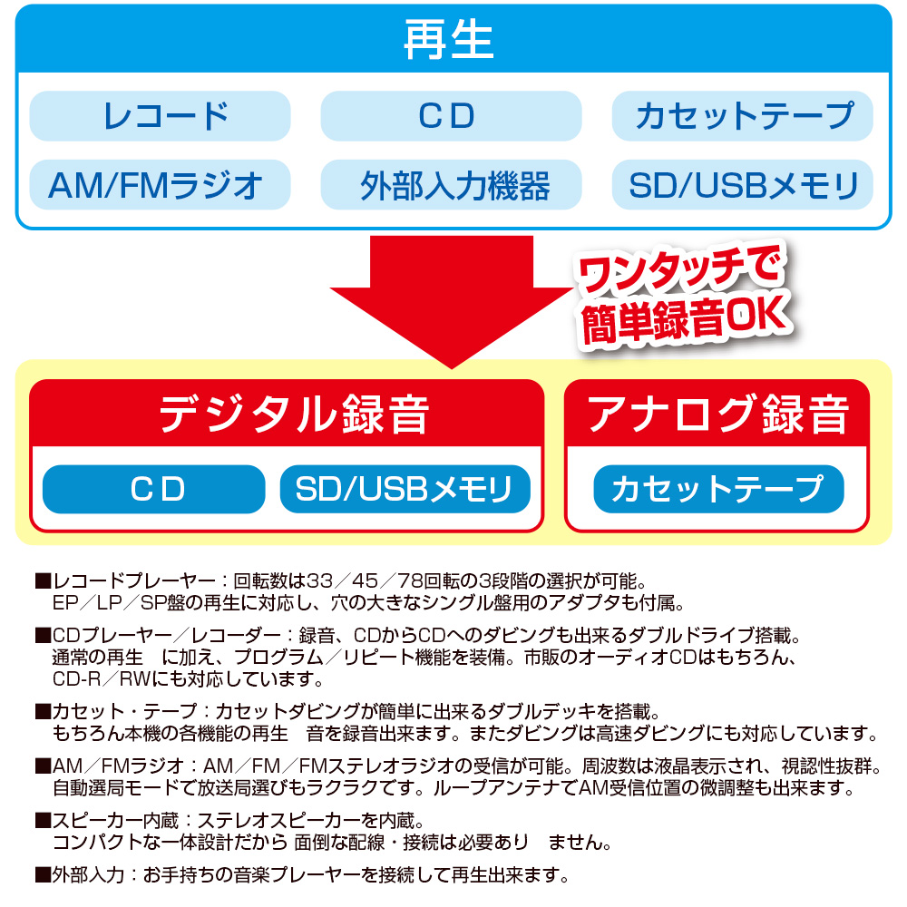 ダブル/ミストブルー イチネンTASCO 室外機 ルーバー 取付台座付 TA979TL | www.sk-ac.ru