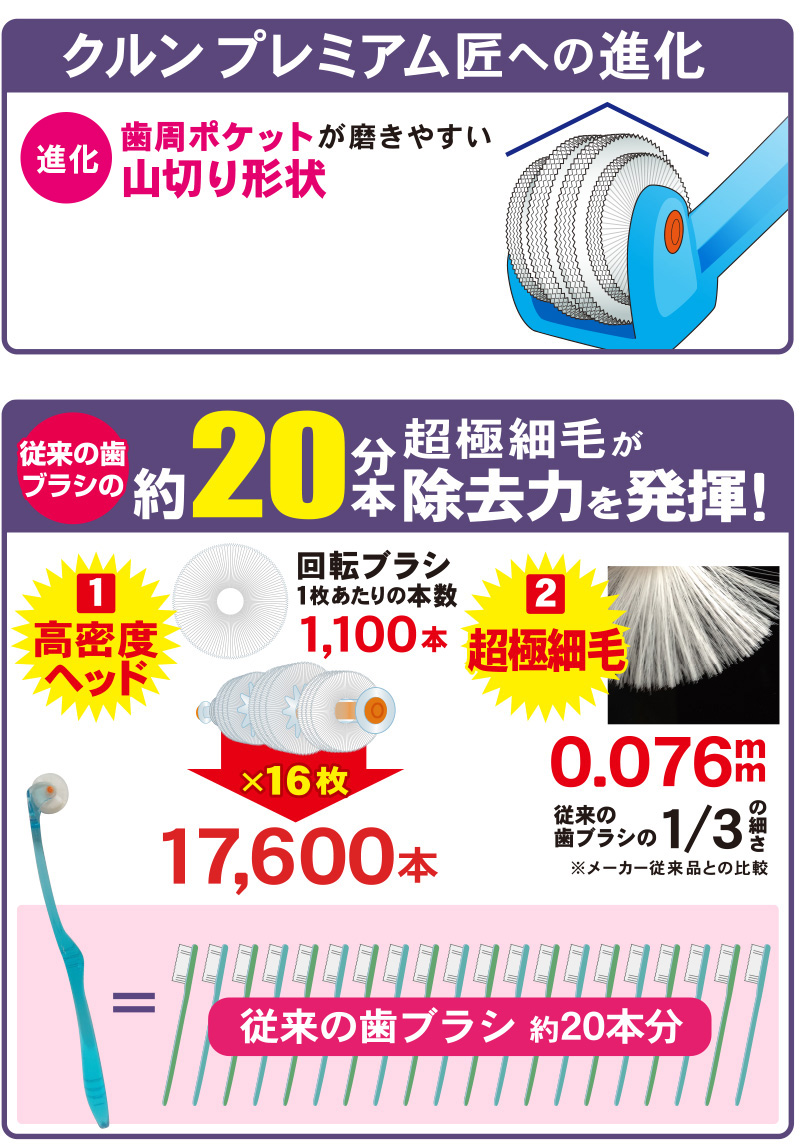 クルンプレミアム匠 回転歯ブラシ 6本セット: 美容・コスメ／はぴねすくらぶ