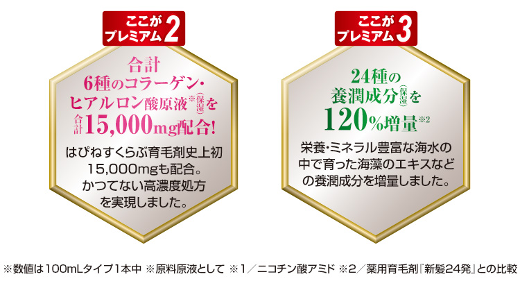 薬用育毛剤 新髪24潤成プレミアム 100mL: ヘアケア／はぴねすくらぶ