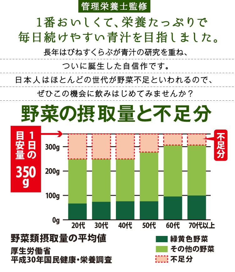 いきいき乳酸菌とおいしい青汁 1箱 30包: 健康・サプリ／はぴねすくらぶ