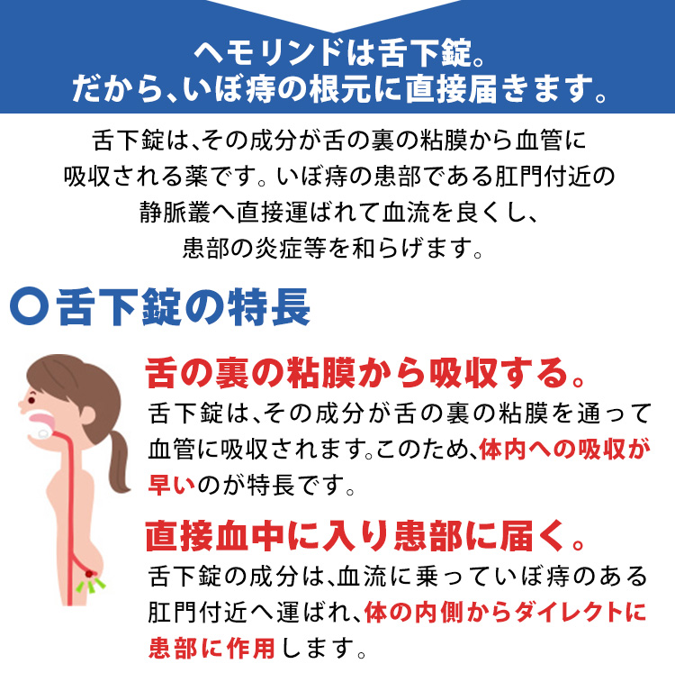 市場 第2類医薬品 ヘモリンド舌下錠