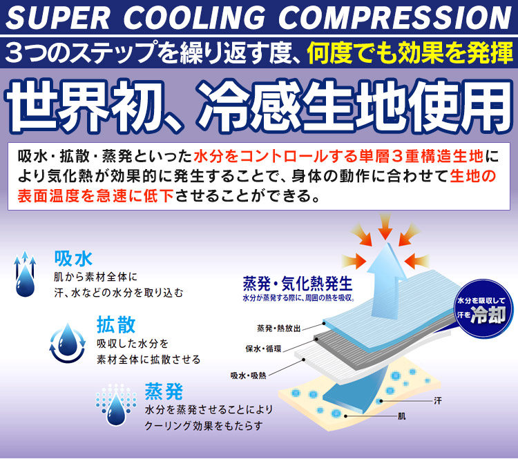冷感タオル　SUPERCOOLING