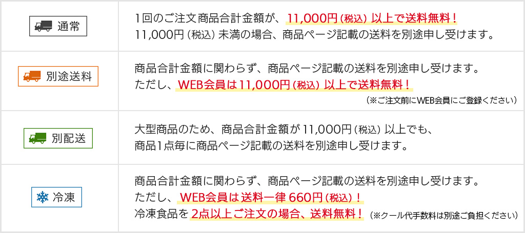 配送区分と送料について