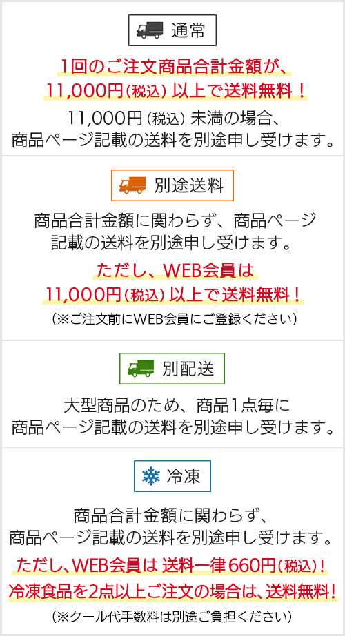 配送区分と送料について