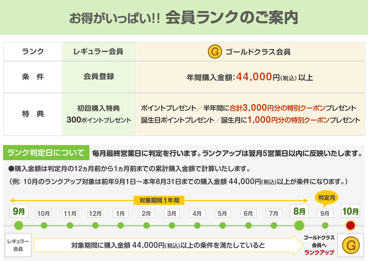 会員ランクのご案内