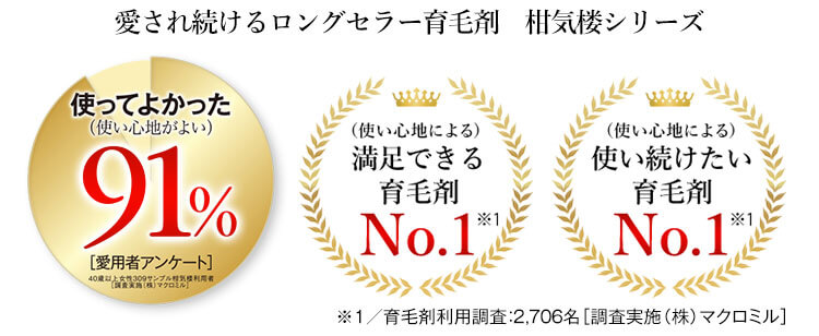 愛され続けるロングセラー育毛剤 柑気楼シリーズ