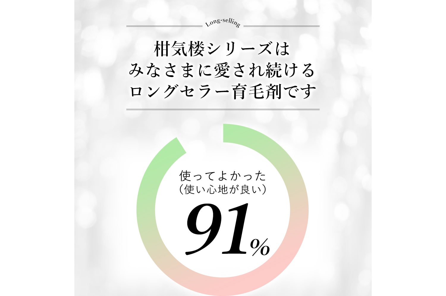 柑気楼シリーズはみなさまに愛され続けるロングセラー育毛剤です 使ってよかった（使い心地が良い）91%