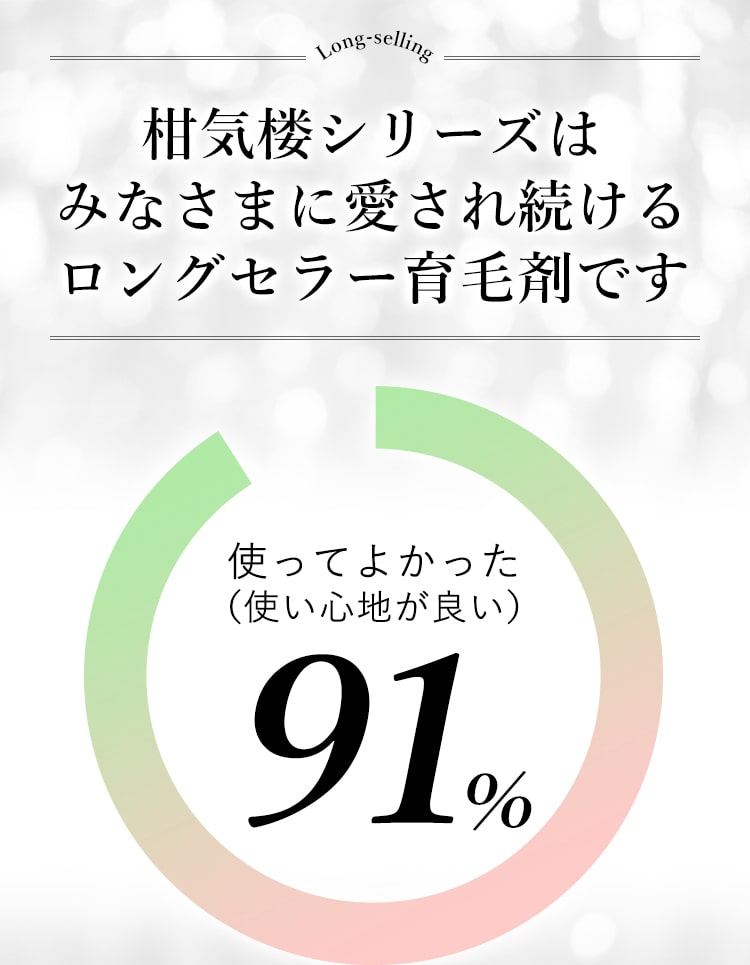 柑気楼シリーズみなさまに愛され続けるロングセラー育毛剤です 使ってよかった（使い心地が良い）91%