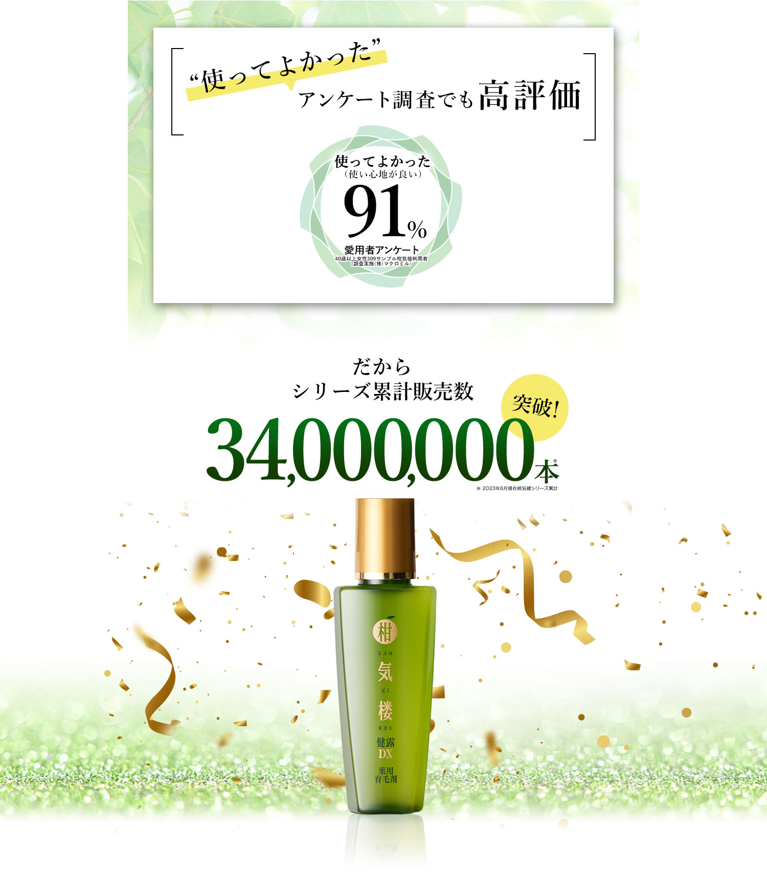 “使ってよかった”アンケート調査でも高評価 だからシリーズ累計販売数33,000,000本 突破！※ 2022年8月現在柑気楼シリーズ累計