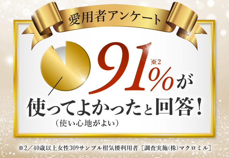 愛用者アンケート 91%が使ってよかった（使い心地がよい）と回答！