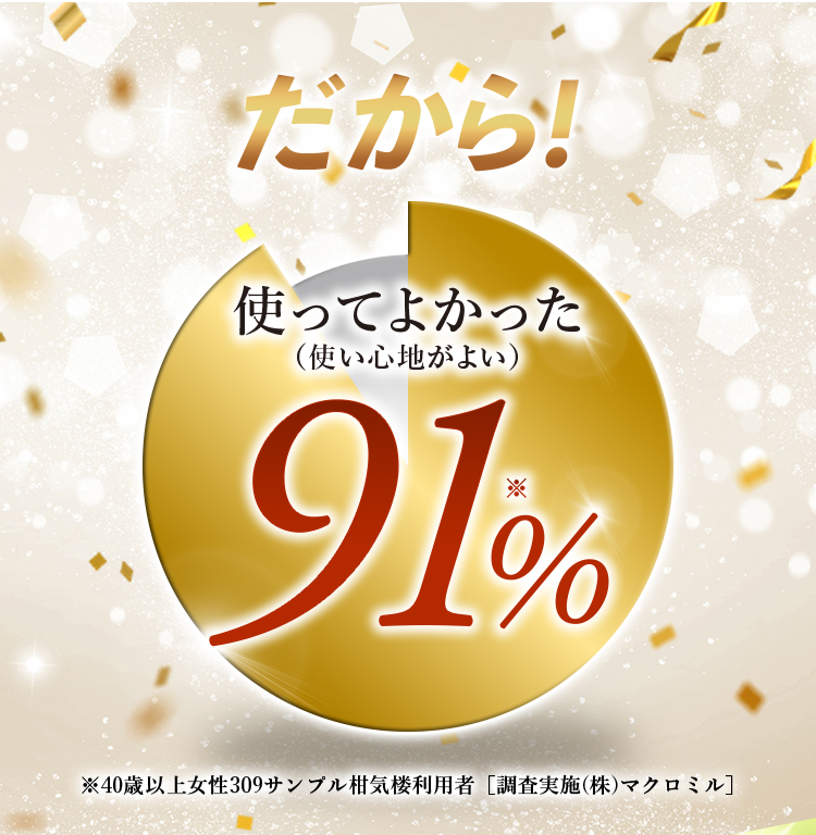 だから！使ってよかった91%