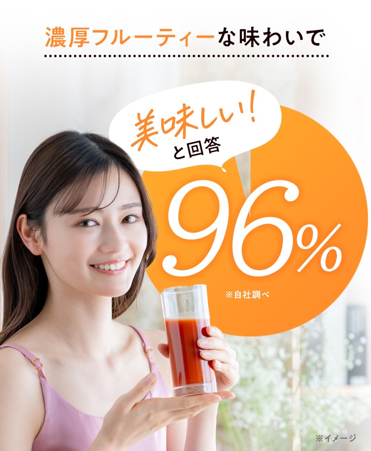 濃厚フルーティーな味わいで美味しい！と回答96％※自社調べ