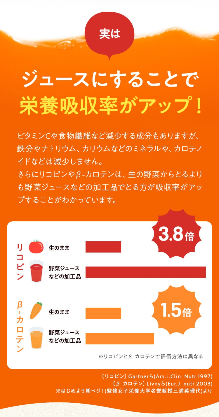 実はジュースにすることで栄養吸収率がアップ！