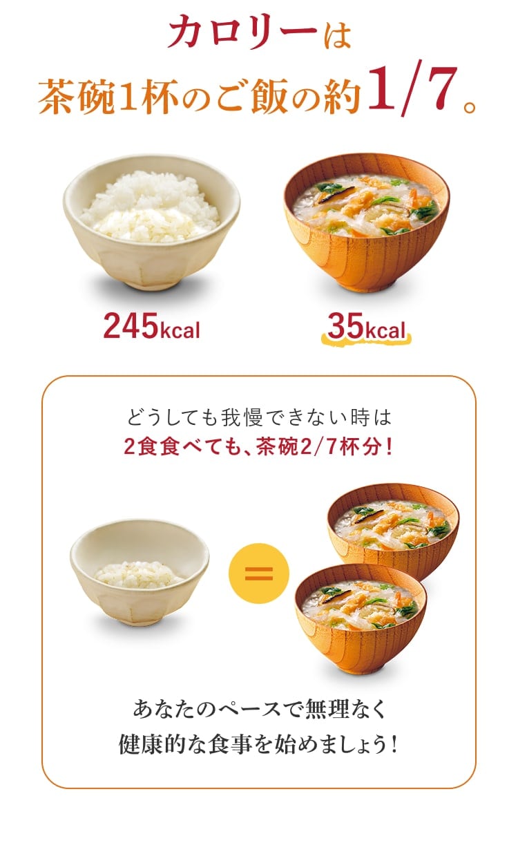カロリーは茶碗1杯のご飯の約1/7。